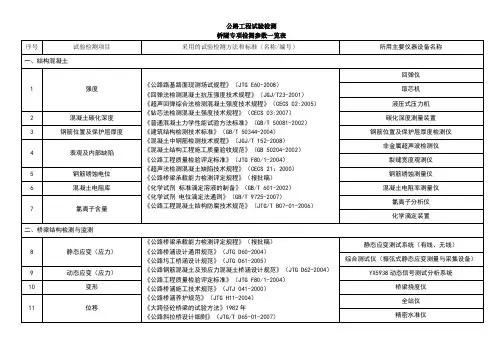 公路工程试验检测桥隧专项检测参数一览表