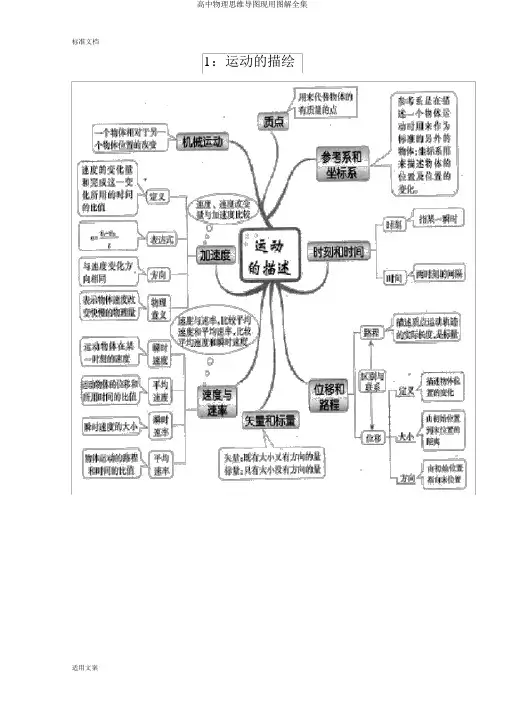 高中物理思维导图现用图解全集