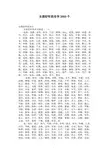 女孩好听的名字2000个