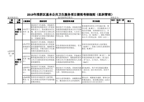 基本公共卫生服务项目绩效考核细则(组织管理)
