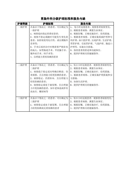 胃肠外科分级护理标准