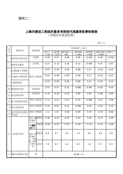 招投标代理收费标准