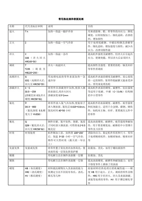 常用热处理和表面处理