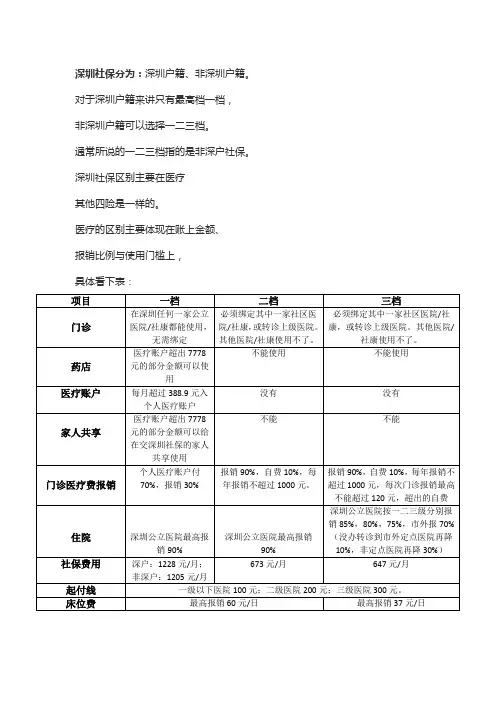 深圳社保一二三档的区别
