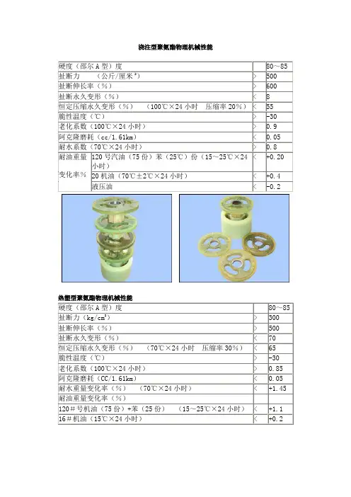 浇注型聚氨酯物理机械性能