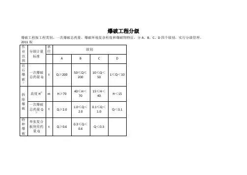 爆破分级