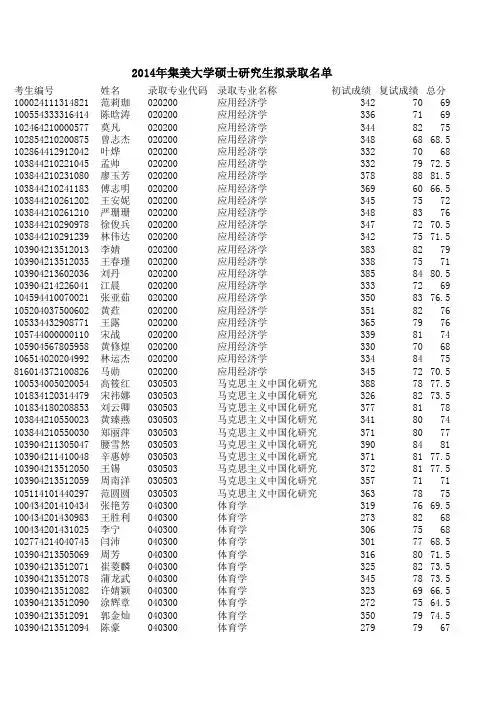海南研究生录取