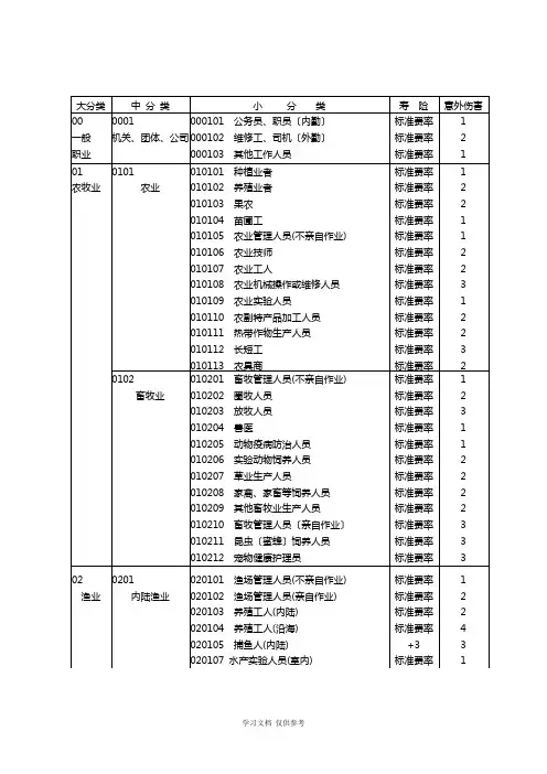 人寿保险职业分类表