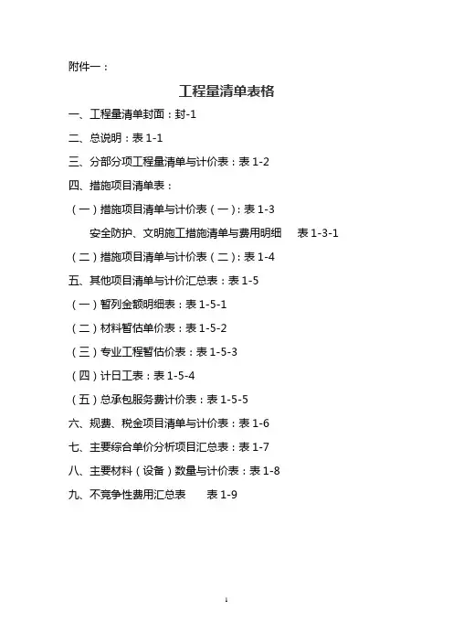 工程量清单表格