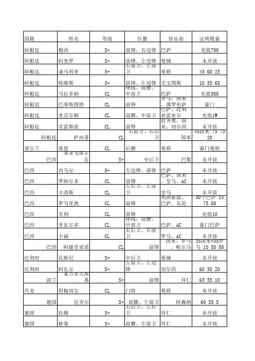 足球大师球员名单和证明
