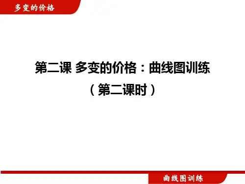 经济生活第二课多变的价格：曲线图训练（第二课时）-江苏省淮安市洪泽区高三政治二轮复习课件(共19张PPT)