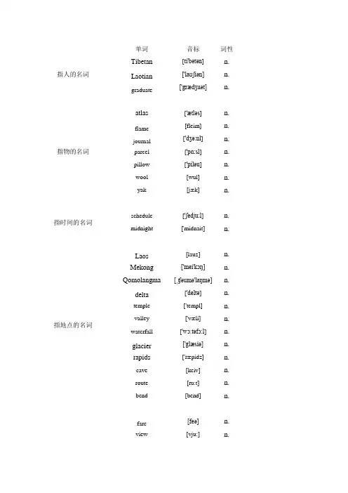 人教版必修一单词(unit3)按词性分类版(带音标)