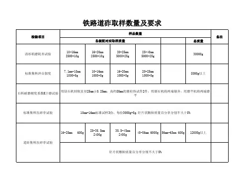 铁路碎石道砟取样数量及要求
