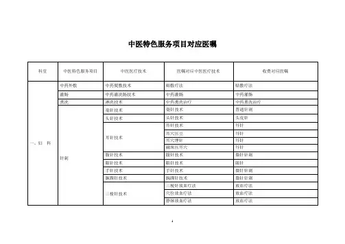 中医特色服务项目对应医嘱