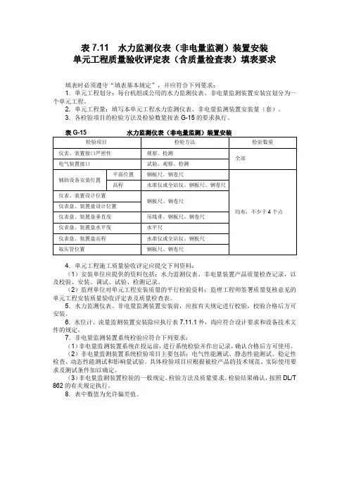 监测、监控评定表格