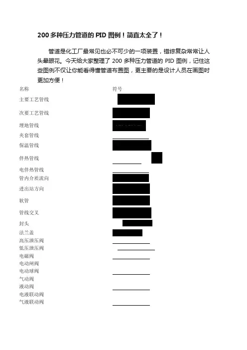 200多种压力管道的PID图例！简直太全了！