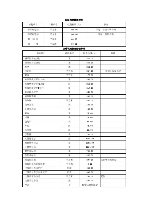 公路挖掘修复标准