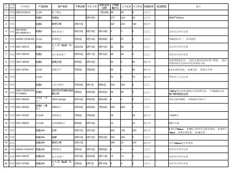 销售订单汇总表0812