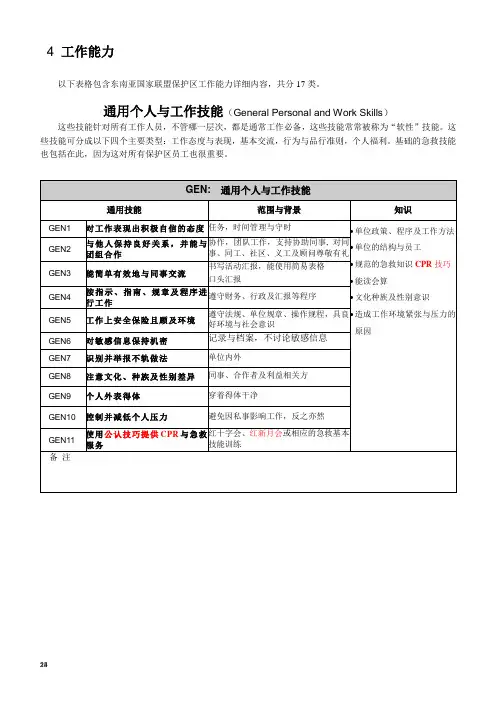 企业员工能力评估系列_东南亚国家联盟保护区工作能力