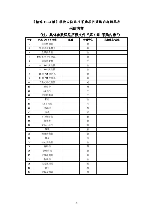 【精选Word版】学校安防监控采购项目采购内容清单表