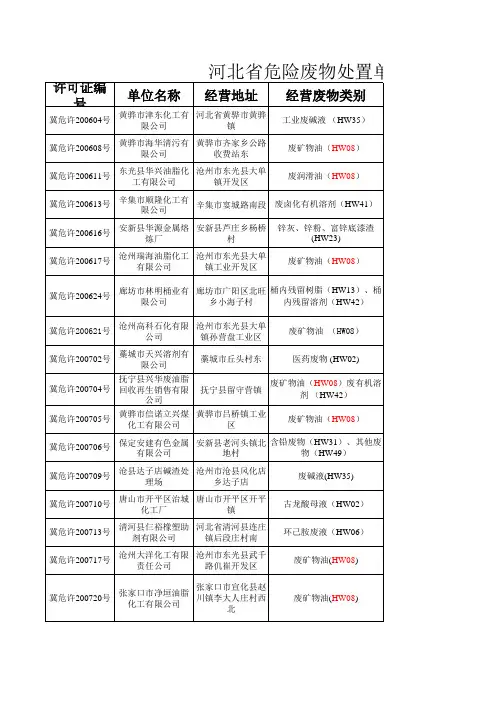 河北省有资质处理危险废物的单位名单