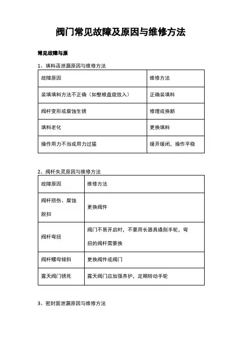 各种阀门常见故障及原因与维修方法
