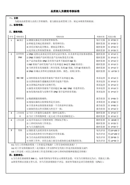 品质人员考核标准
