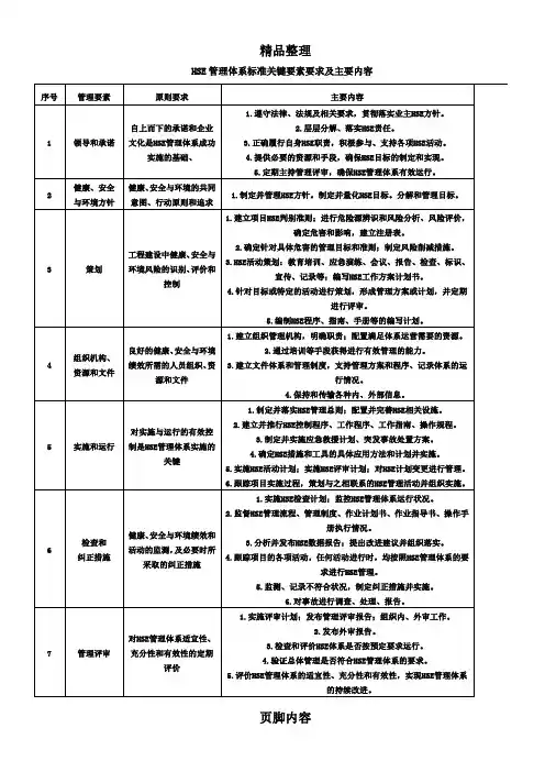 HSE管理体系标准关键要素要求及主要内容