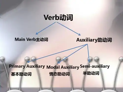 情态助动词