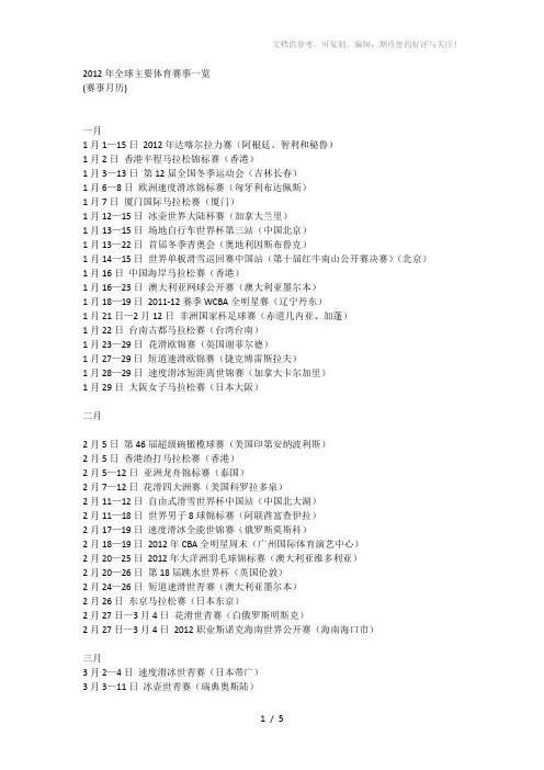 2012年全球主要体育赛事一览