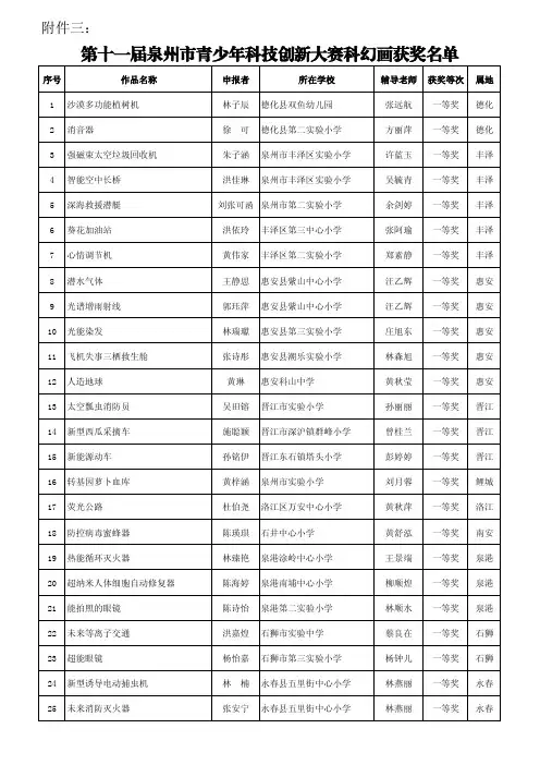 科幻画获奖名单