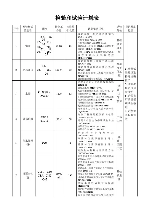 检验和试验计划表