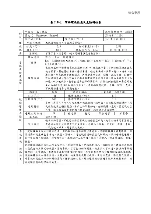 危险化学品理化性质及危险特性表格模板