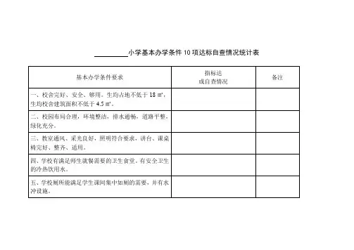 小学基本办学条件10项达标自查情况统计表