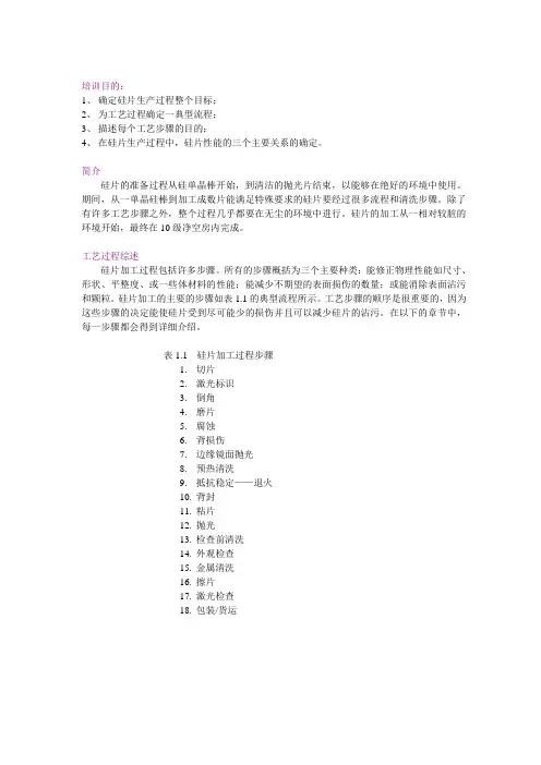 硅片生产过程详解