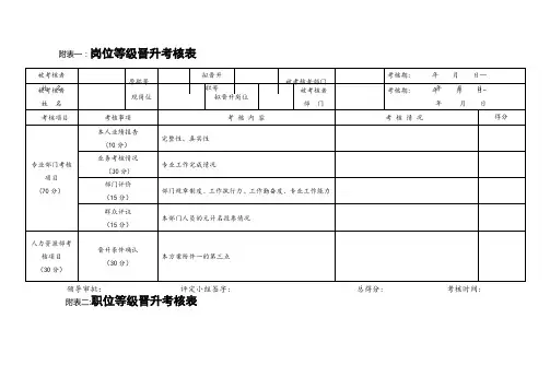 岗位等级晋升考核表