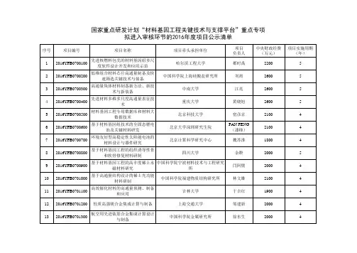 国家重点研发计划“材料基因工程关键技术与支撑平台”重点专项2016年度拟提交审核项目公示清单