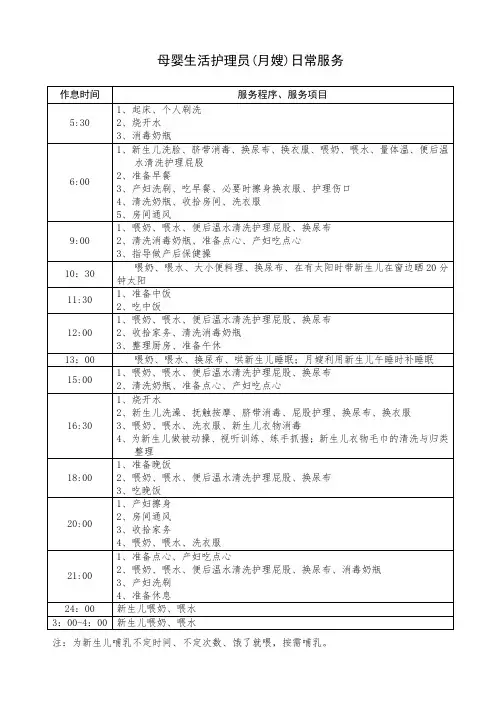 母婴生活护理员(月嫂)日常服务