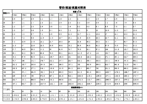 管道流量流速对照表