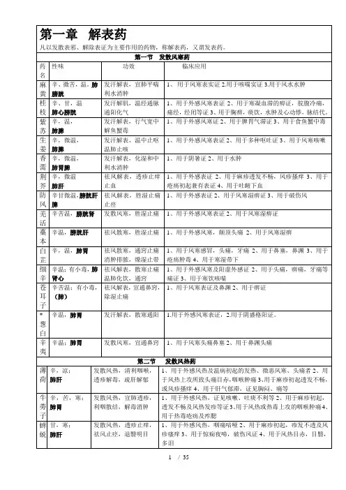 中药学表格【完整版】汇总