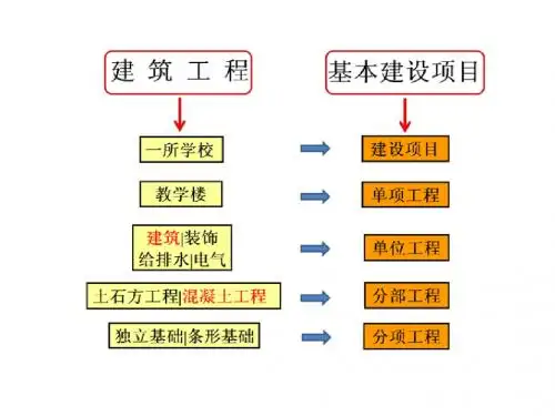 建筑工程计量与计价全套课程ppt预算讲义