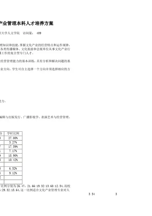 文化产业管理本科人才培养方案