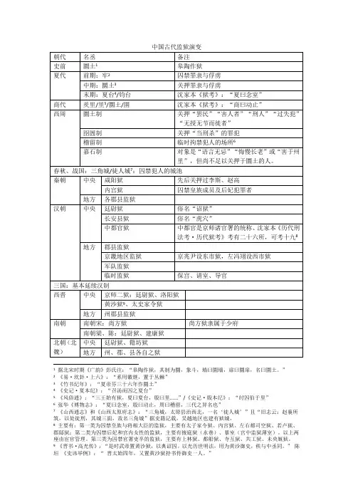 古代监狱——据王志亮《中国监狱史》整理