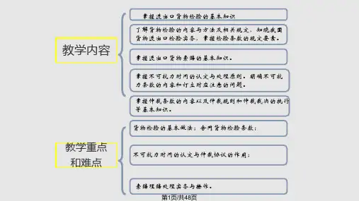 商品检验索赔仲裁与不可抗力PPT课件