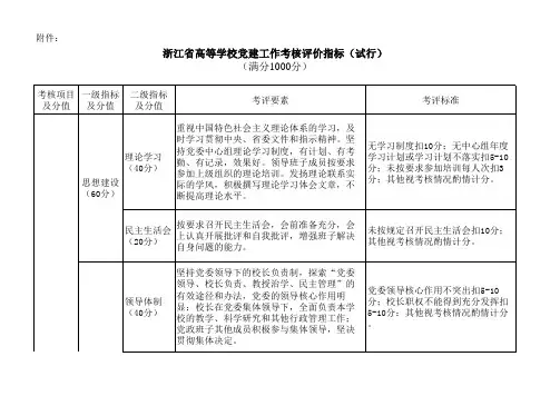 浙江省高等学校党建工作考核评价指标