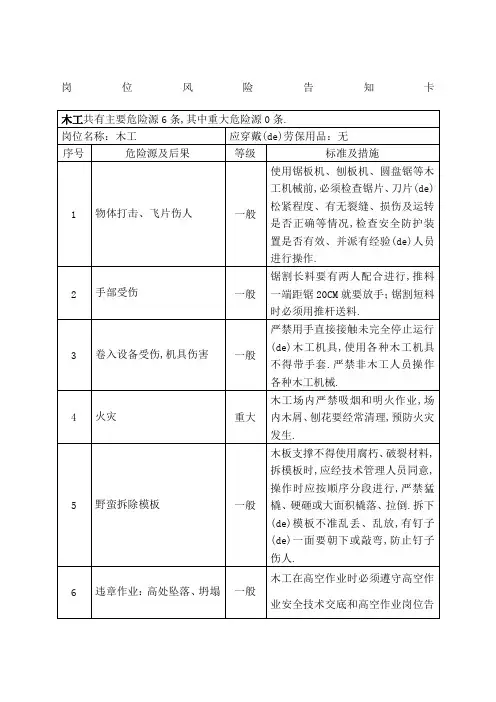 木工：岗位风险告知卡