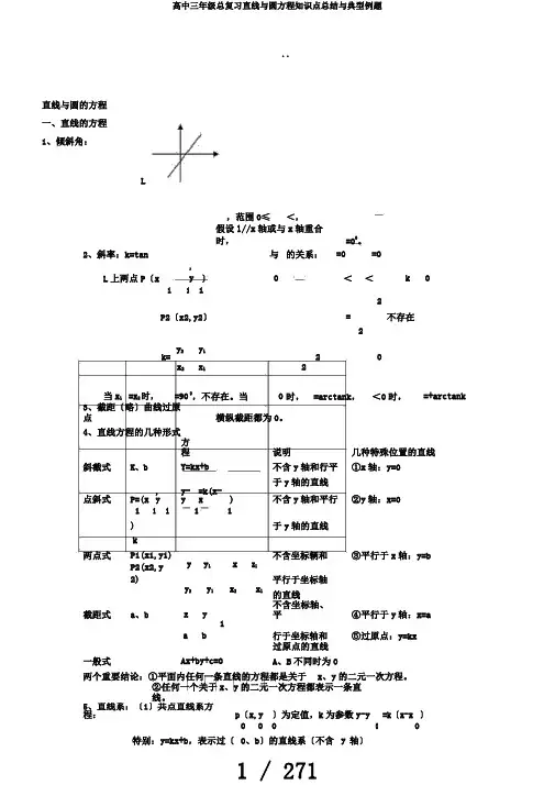 高中三年级总复习直线与圆方程知识点总结与典型例题