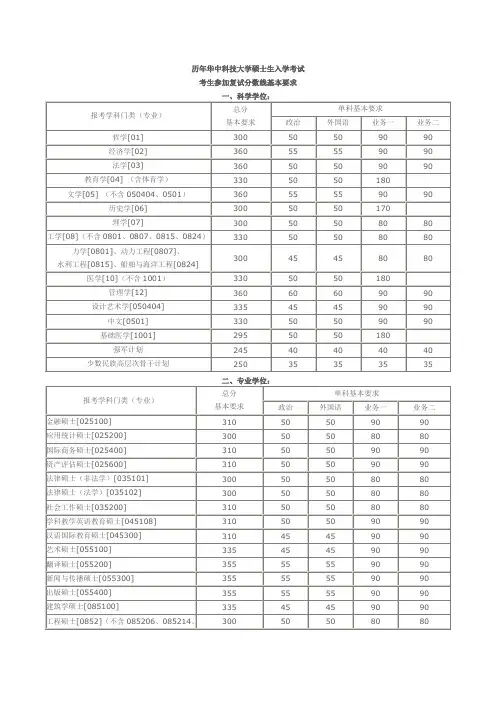 历年华中科技大学考研复试分数线