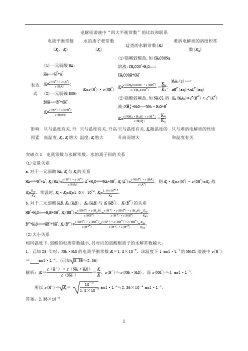 电解质溶液中“四大平衡常数”的比较和联系