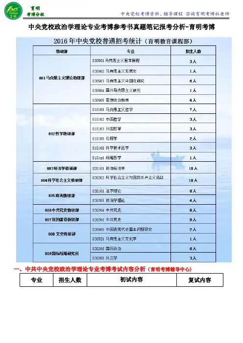中央党校考博政治学理论考博真题汇总招生目录-育明教育